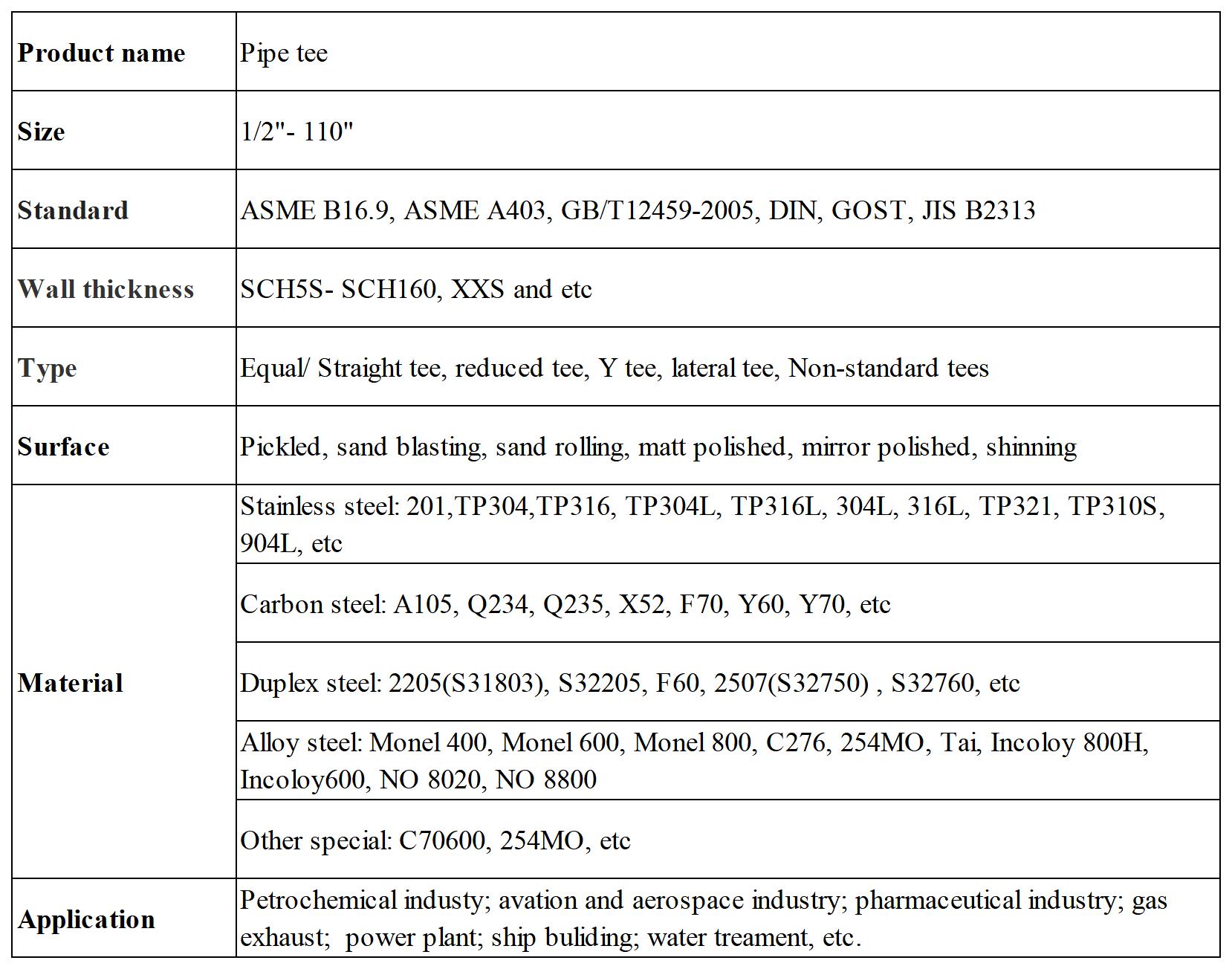 Feuille de route_Sheet1(2)